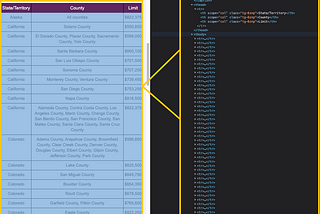 How to scrape table data from a website