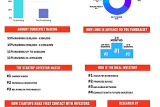 Understanding Startup Funding #ACW2018