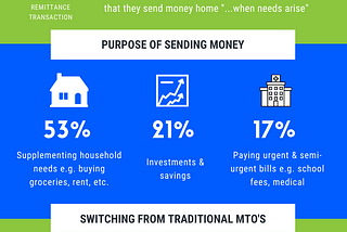 Tulix App 2020 Survey Infographic On African Diaspora Remittances