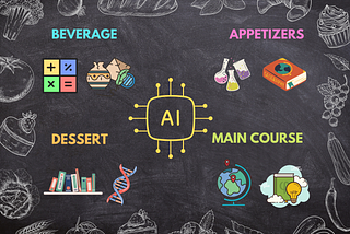 AI in Education: Academic Integrity and Eating the Menu