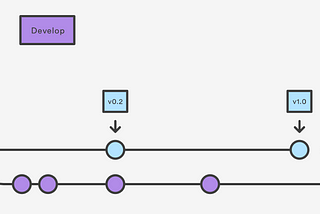 Understanding Git and Git Flow