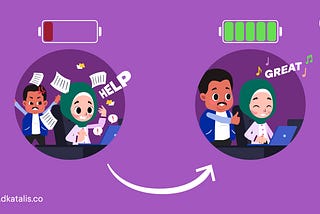 An illustration of how a team can benefit from implementing an Agile framework in the workflow. It transforms the team from confused and unstructured to organized and purposeful.