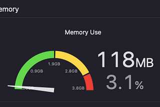 Image Caching Libraries in Swift