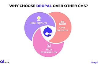 Why choose Drupal over other CMS?