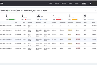 NimBus: managing routes and schedules for corporate vehicles