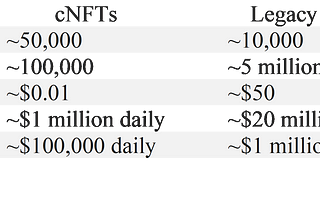 cNFT Adoption on Solana: A Comprehensive Analysis