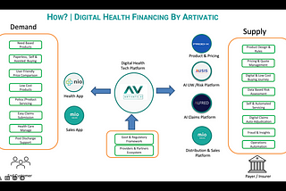 Transforming Health Systems: The Power of Digital Technologies in National Health Financing