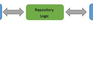 Repository Pattern with Dependency Injection - MVC EF Code First
