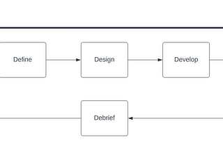 Product Management — The Product Life Cycle