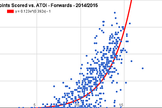 Analytics and Fantasy — The Introduction