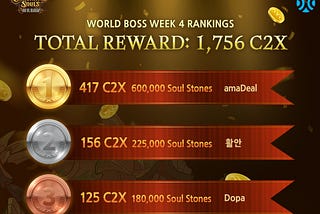 World Boss Week 4 Rankings