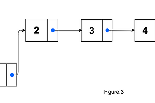 A Brief Introduction to Linked List Data Structures