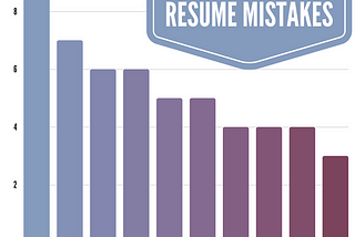 The Worst Of: Resume Mistakes