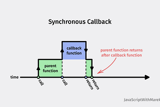 Callback, Callback, Callback Functions in Javascript