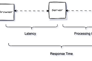 Performance Insights