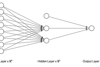 Classification using Neural network.