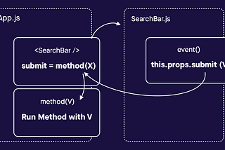 React basic 5 — Basic Event Handlers