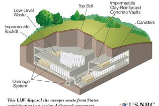 The nuclear waste storage facility in Australia: a community perspective.