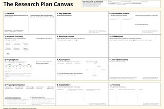 How to kick off your research project like a rock star: The Research Plan Canvas