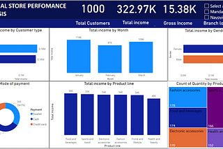 Store performance analysis report