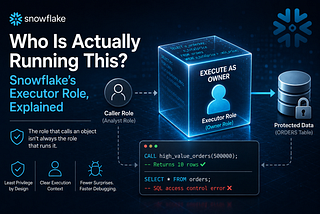 Who Is Actually Running This? Snowflake’s Executor Role, Explained