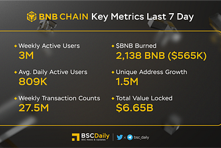 BNB Chain Weekly Newsletter — 21 to 27 July