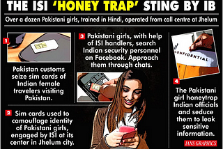 Pakistan’s ISI Operative Honey Traps Indian Defense Officials