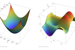 Gradient Descent: Explained!