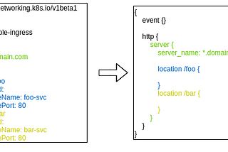 Rewrite URI using a regex pattern