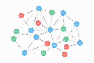 Graph Databases, What Are Those?