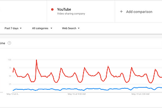 Google Trends: India wants to ban TikTok and Netflix is trending over Coronavirus Cases