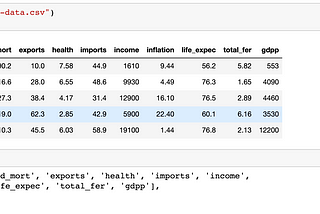 Importing the necessary data