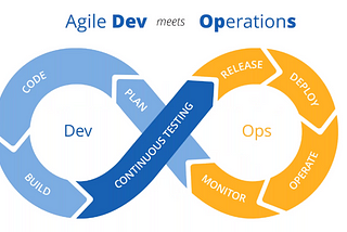 Robot Framework CI/CD with Azure DevOps