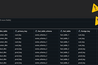 Keeping track of referential integrity violations across your entire reporting ecosystem in PySpark