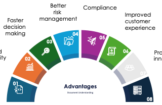 Document Understanding-Efficient management of business information