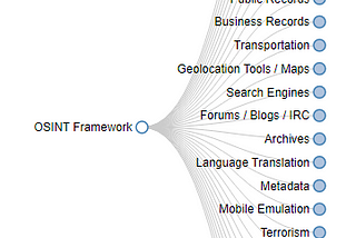 OSINT: Open Source Intelligence