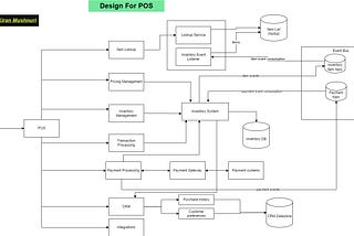 Designing a Point Of Sale system — Part 3