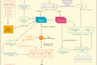 System Design Master Template: How to Answer Any System Design Interview Question.