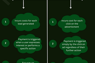 The Differences between PPL and PPC Marketing