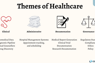 Market Research on Healthcare Gen-AI Startups