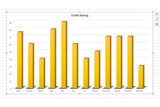 Membuat Grafik Chart dengan PHP