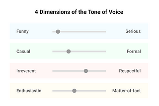 Product ของคุณเป็นใคร บอกได้ด้วย : Tone and Voice ใน UX Writing