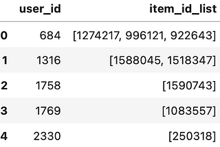 Image Recommendation with Approximate KNN using Collaborative Filtering with ANNoy!