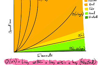 Learning Big O Taught Me How to Think Like an Engineer