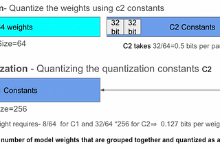 Explore and Implement QLoRA for Efficient Quantization and Adapter-Based Finetuning