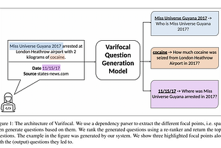 Varifocal