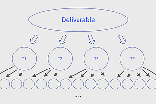 Strategic Planning in an Agile, Lean, and Design Led World