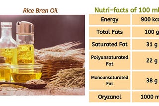 Rice Bran oil nutritional facts