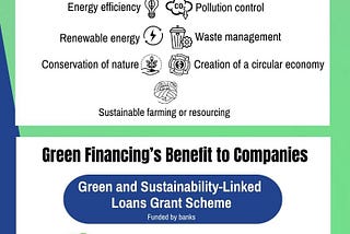 Advancing Singapore’s Sustainability through Green Financing