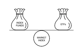Market Indexes, Index Funds and ETFs